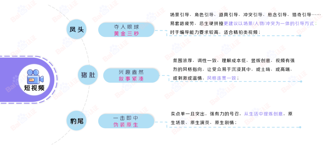 AI驱动数字营销，百度信息流高阶优化秘籍（附100页PPT)