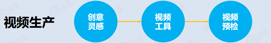 AI驱动数字营销，百度信息流高阶优化秘籍（附100页PPT)