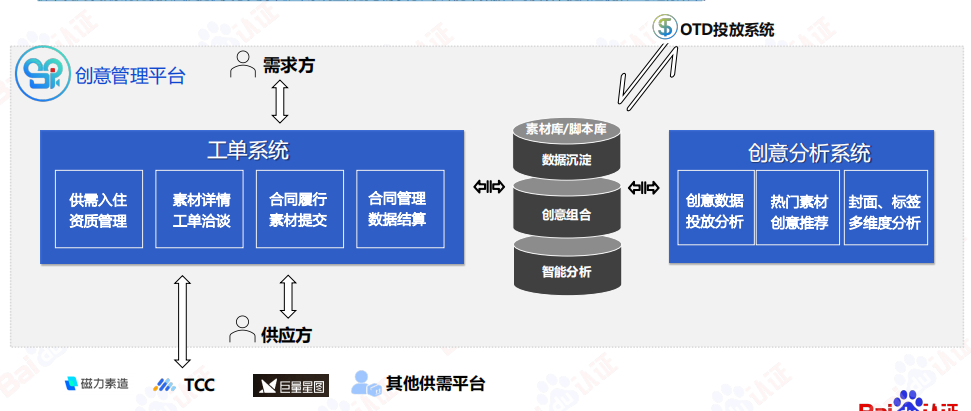 AI驱动数字营销，百度信息流高阶优化秘籍（附100页PPT)