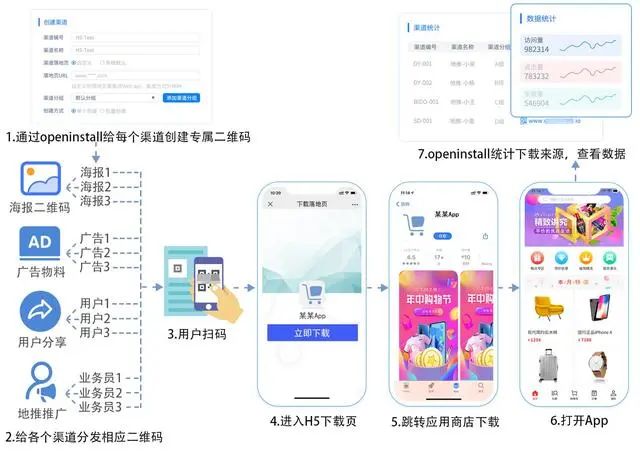 如何监测APP的来源渠道数据？——下载追踪