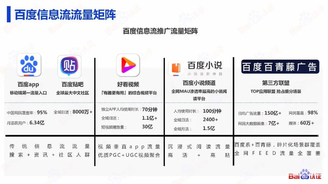 AI驱动数字营销，百度信息流高阶优化秘籍（附100页PPT)