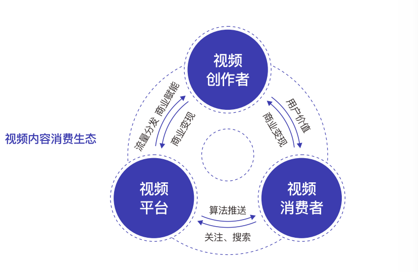 剪映——抖音“顶流”都在用的视频工具，到底有多香？