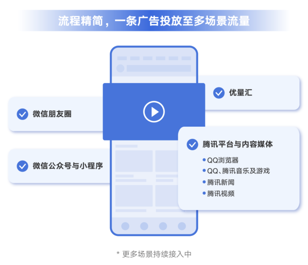 腾讯广告不换素材不动定向不提出价,转化率和量级翻倍提升!做对了什么? 腾讯广告不换素材不动定向不提出价,转化率和量级翻倍提升!做对了什么?