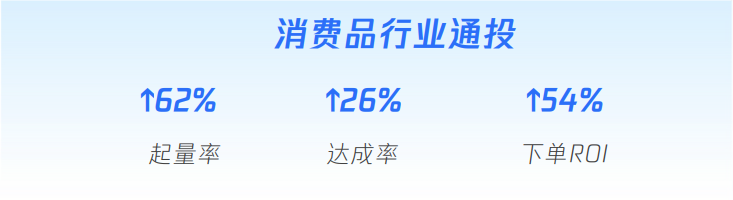 腾讯广告不换素材不动定向不提出价,转化率和量级翻倍提升!做对了什么? 腾讯广告不换素材不动定向不提出价,转化率和量级翻倍提升!做对了什么?