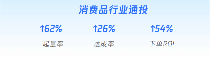 腾讯广告不换素材不动定向不提出价，转化率和量级翻倍提升！做对了什么？