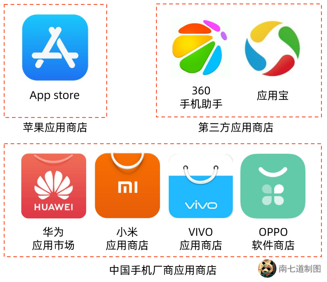 如何监测APP的来源渠道数据？——下载追踪