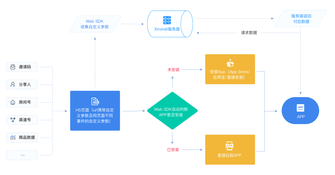 如何监测APP的来源渠道数据？——下载追踪