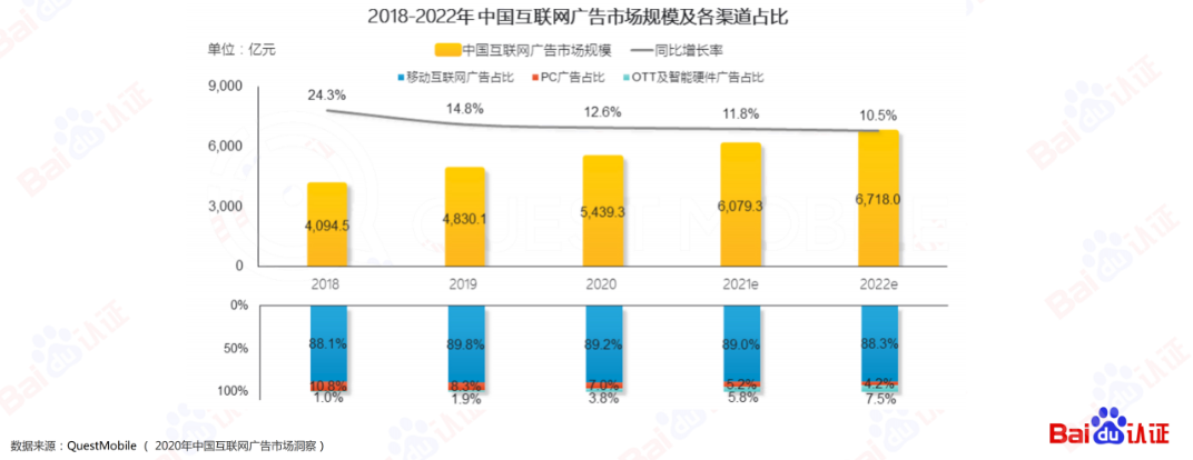 AI驱动数字营销，百度信息流高阶优化秘籍（附100页PPT)