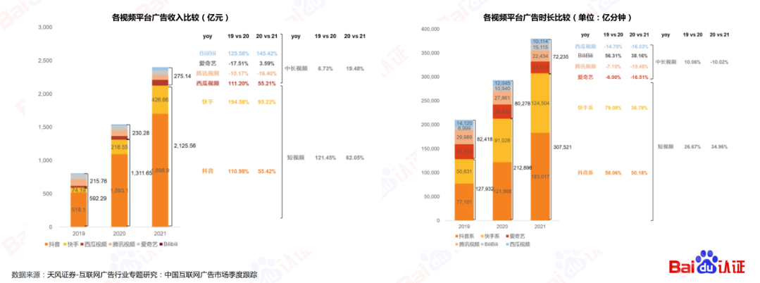 AI驱动数字营销，百度信息流高阶优化秘籍（附100页PPT)