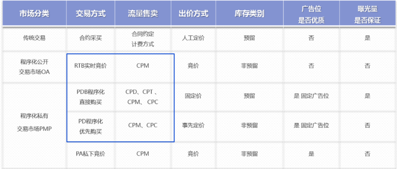 AI驱动数字营销，百度信息流高阶优化秘籍（附100页PPT)