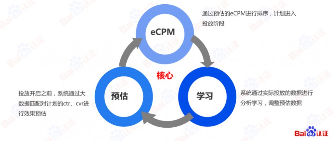 AI驱动数字营销，百度信息流高阶优化秘籍（附100页PPT)