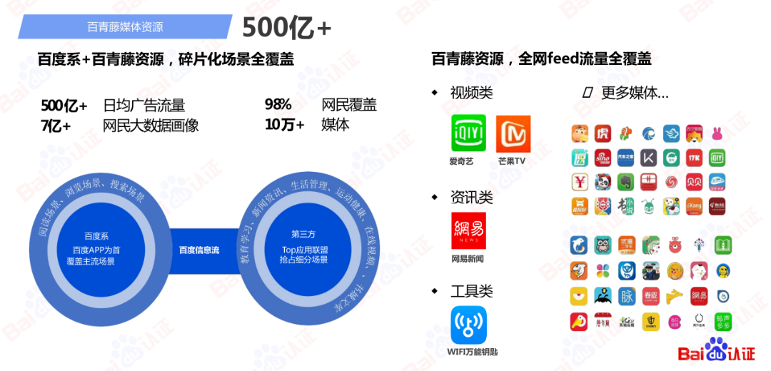 AI驱动数字营销，百度信息流高阶优化秘籍（附100页PPT)