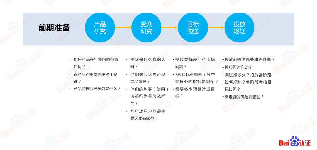 AI驱动数字营销，百度信息流高阶优化秘籍（附100页PPT)