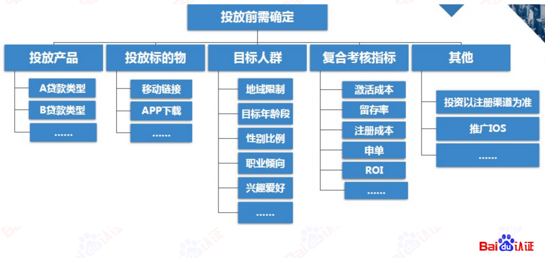 AI驱动数字营销，百度信息流高阶优化秘籍（附100页PPT)