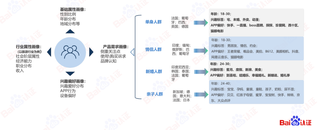 AI驱动数字营销，百度信息流高阶优化秘籍（附100页PPT)