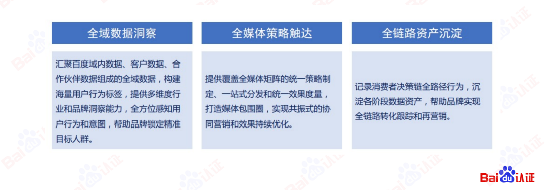 AI驱动数字营销，百度信息流高阶优化秘籍（附100页PPT)