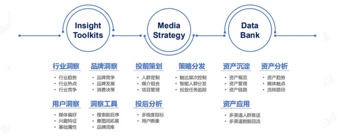 AI驱动数字营销，百度信息流高阶优化秘籍（附100页PPT)