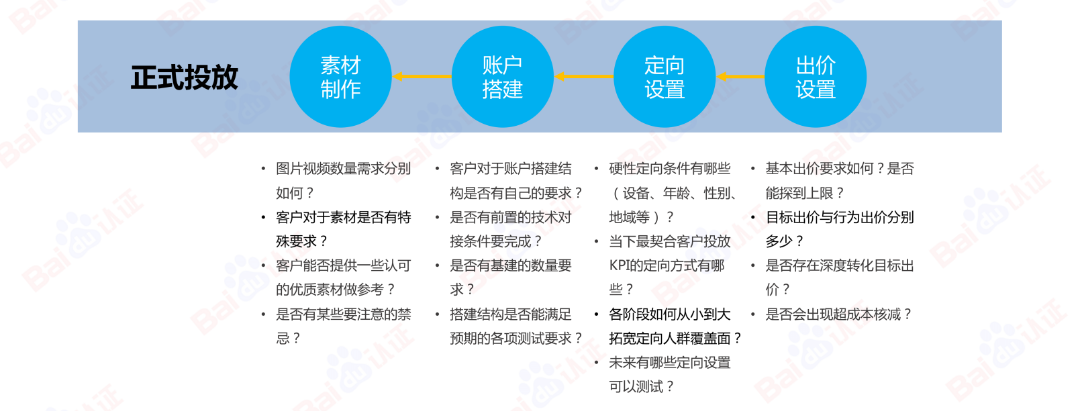 AI驱动数字营销，百度信息流高阶优化秘籍（附100页PPT)