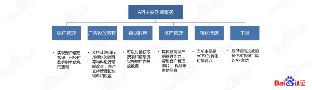 AI驱动数字营销，百度信息流高阶优化秘籍（附100页PPT)