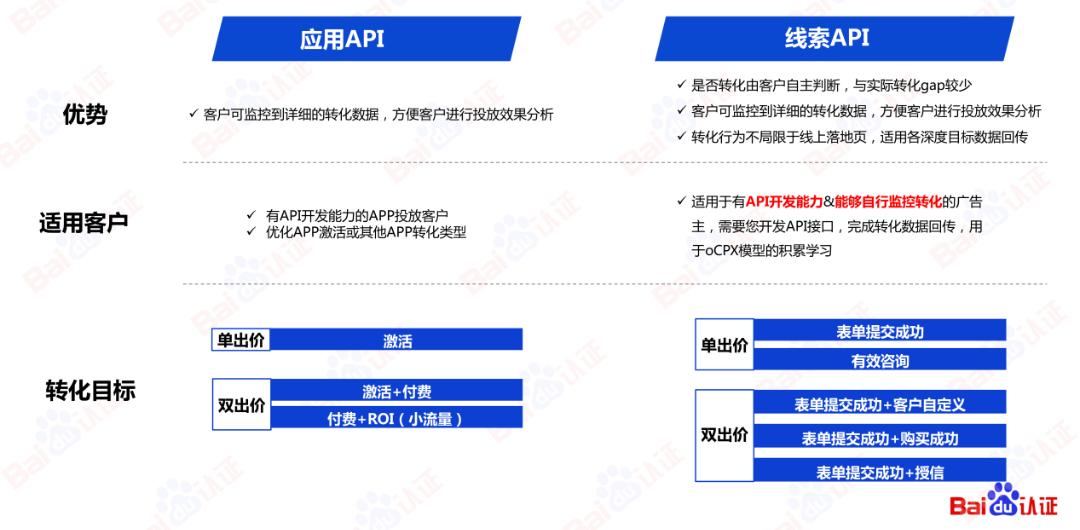 AI驱动数字营销，百度信息流高阶优化秘籍（附100页PPT)