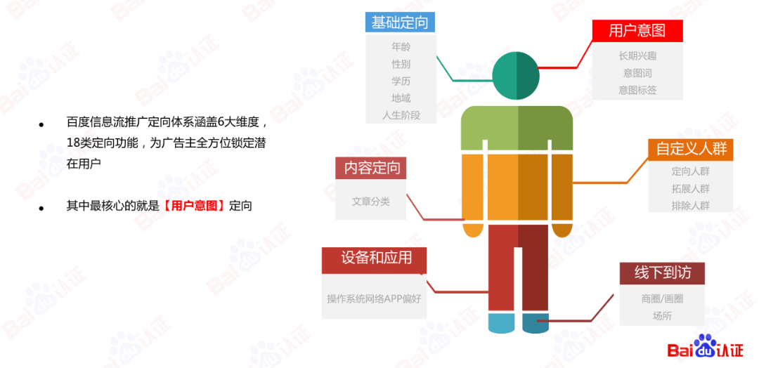 AI驱动数字营销，百度信息流高阶优化秘籍（附100页PPT)