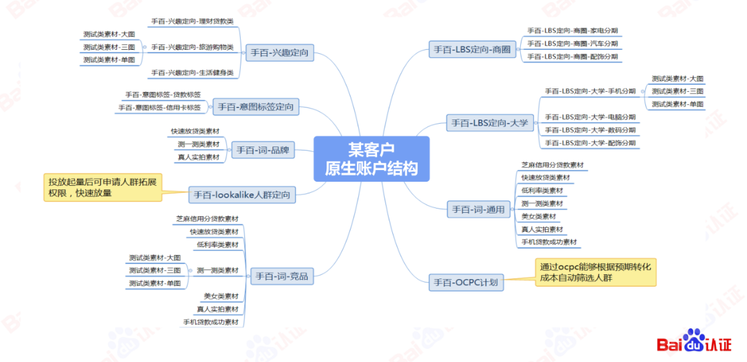 AI驱动数字营销，百度信息流高阶优化秘籍（附100页PPT)