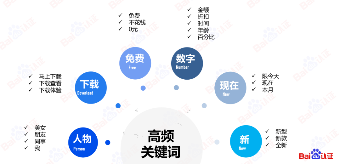 AI驱动数字营销，百度信息流高阶优化秘籍（附100页PPT)