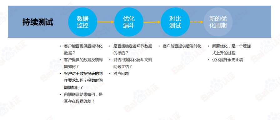 AI驱动数字营销，百度信息流高阶优化秘籍（附100页PPT)