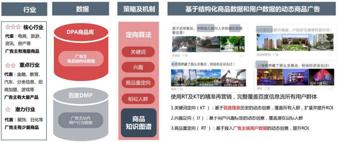 AI驱动数字营销，百度信息流高阶优化秘籍（附100页PPT)