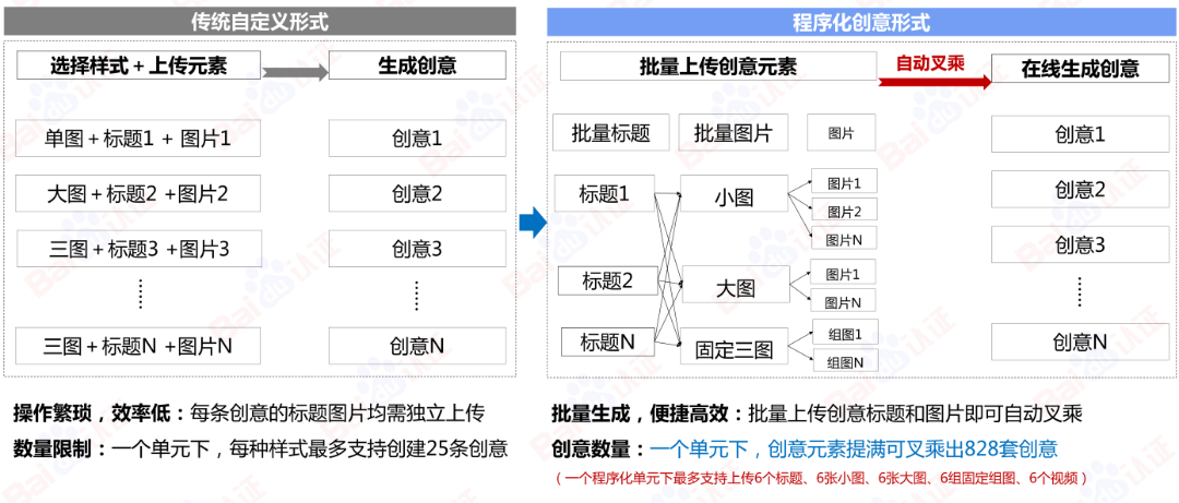 AI驱动数字营销，百度信息流高阶优化秘籍（附100页PPT)