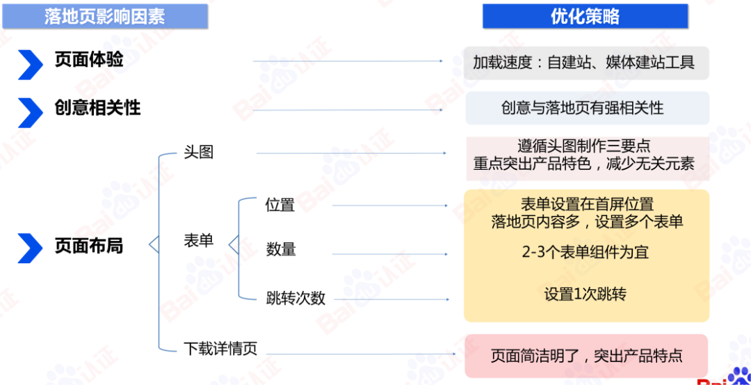 AI驱动数字营销，百度信息流高阶优化秘籍（附100页PPT)