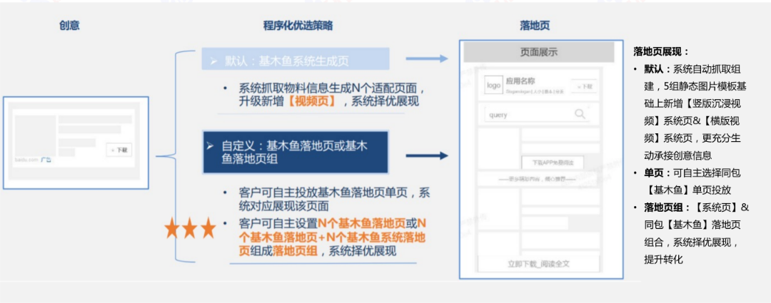 AI驱动数字营销，百度信息流高阶优化秘籍（附100页PPT)