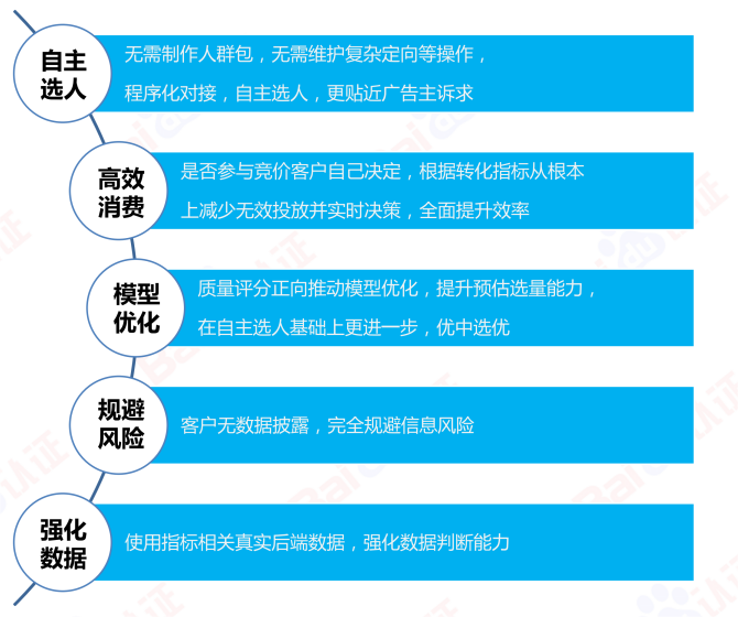 AI驱动数字营销，百度信息流高阶优化秘籍（附100页PPT)