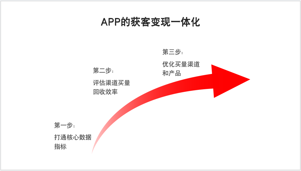 从互联网产品之商业化角度，深度理解流量价值