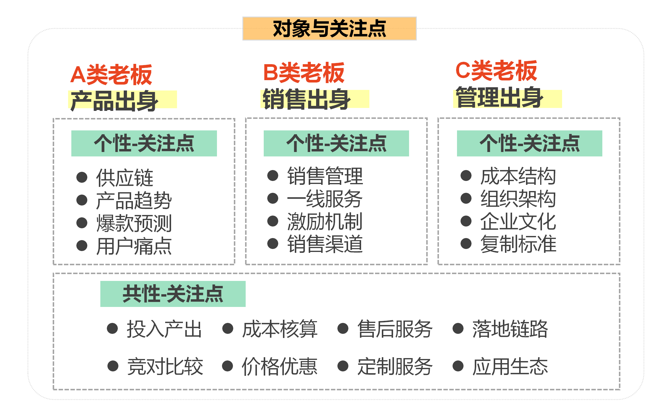 互联网运营人，为什么要掌握工具思维来解决具体问题？