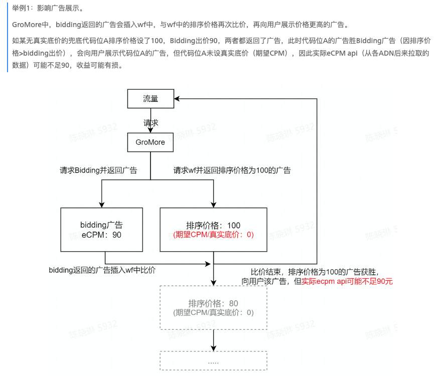 盈利式增长时代下，如何成为优秀的商业产品经理