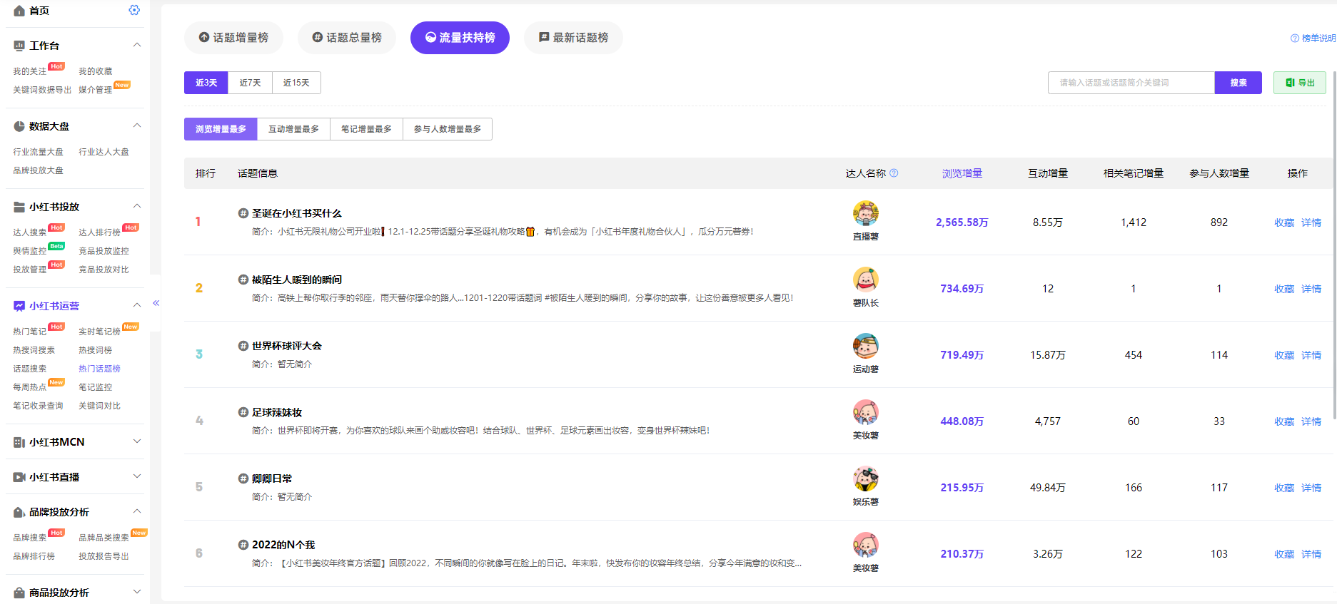 小红书热点怎么蹭？奉上10个技巧