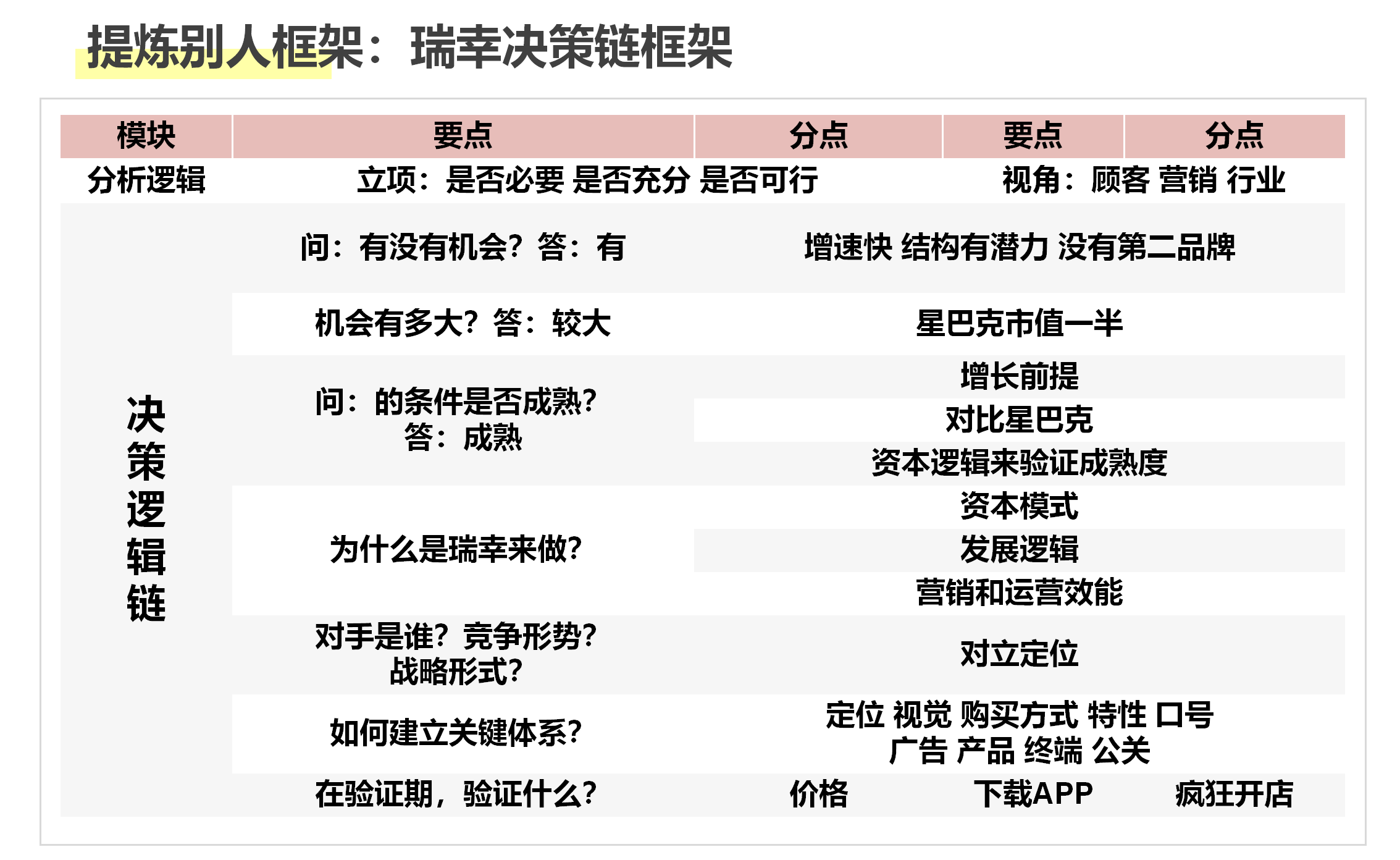 互联网运营人，为什么要掌握工具思维来解决具体问题？