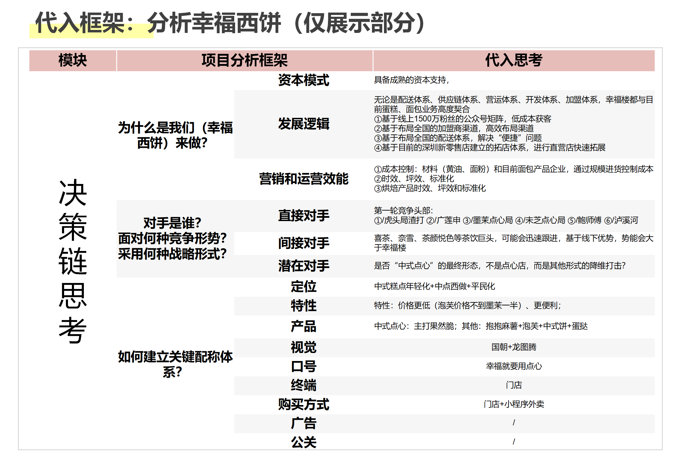 互联网运营人，为什么要掌握工具思维来解决具体问题？