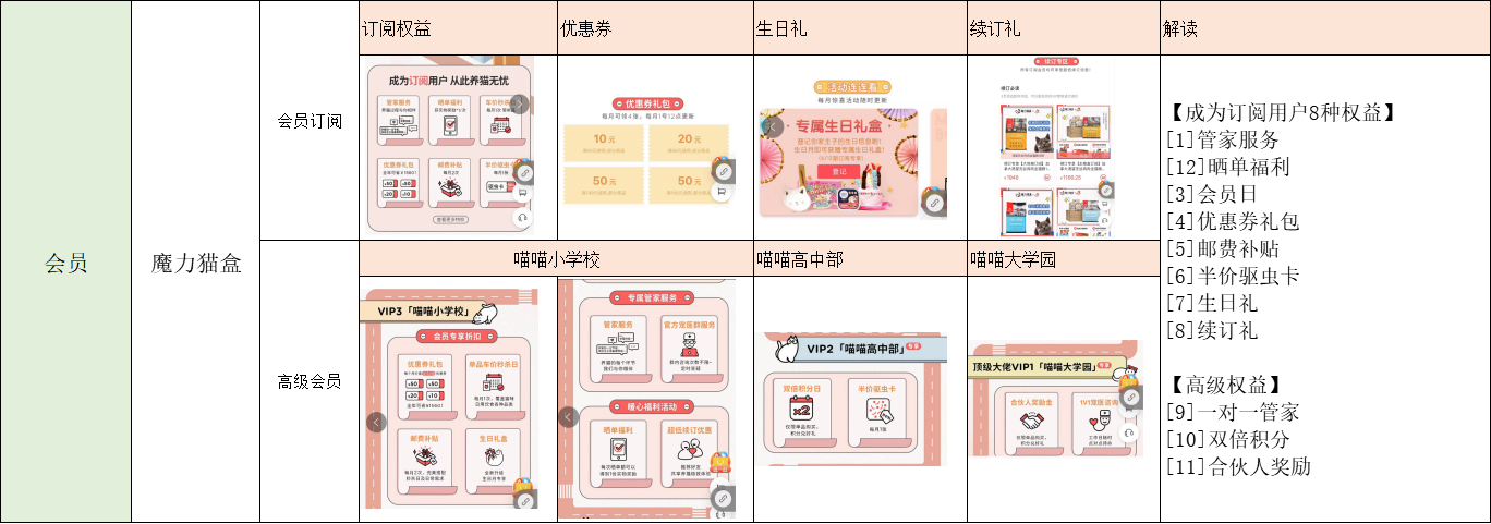 互联网运营人，为什么要掌握工具思维来解决具体问题？