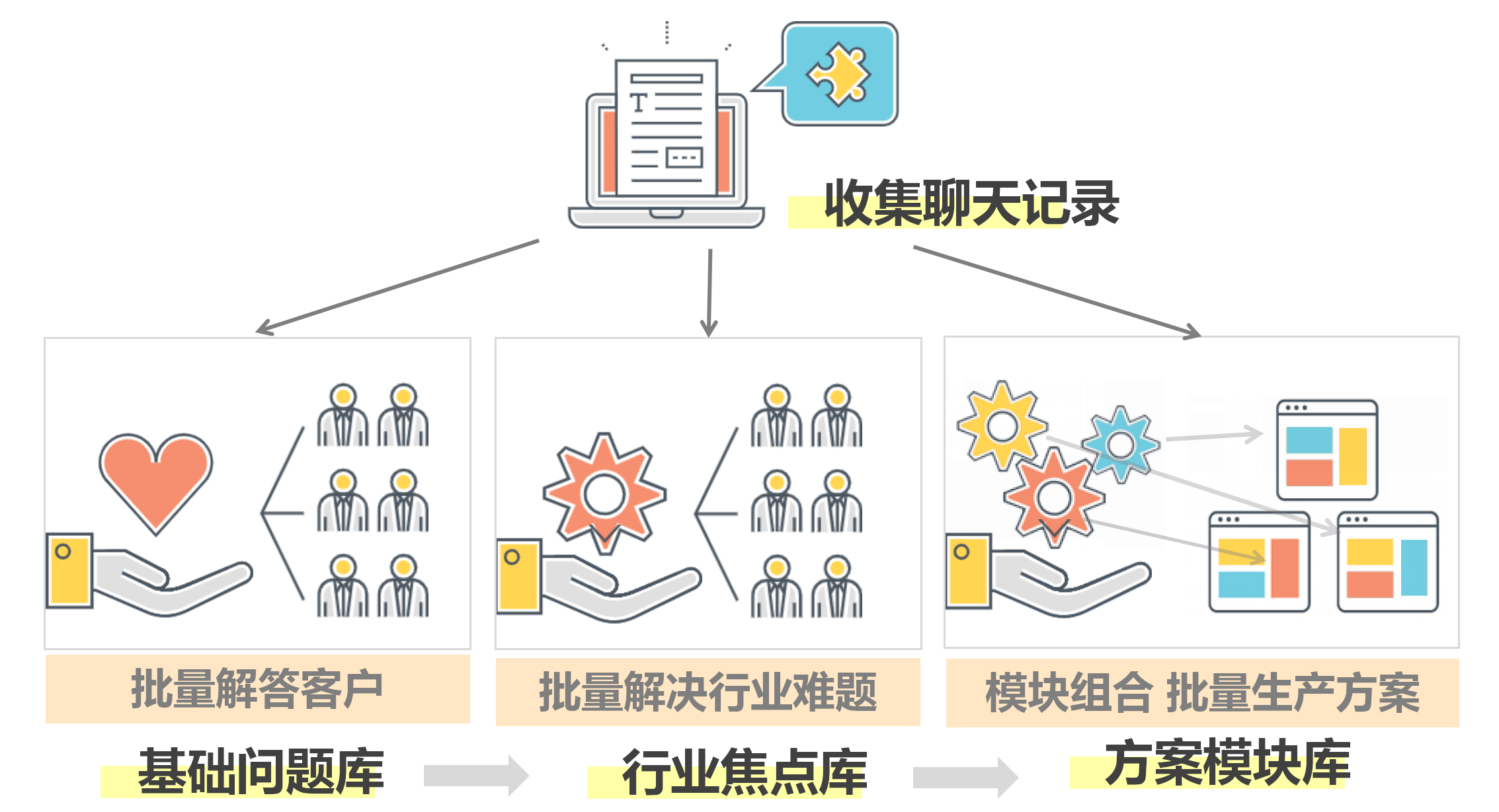 互联网运营人，为什么要掌握工具思维来解决具体问题？