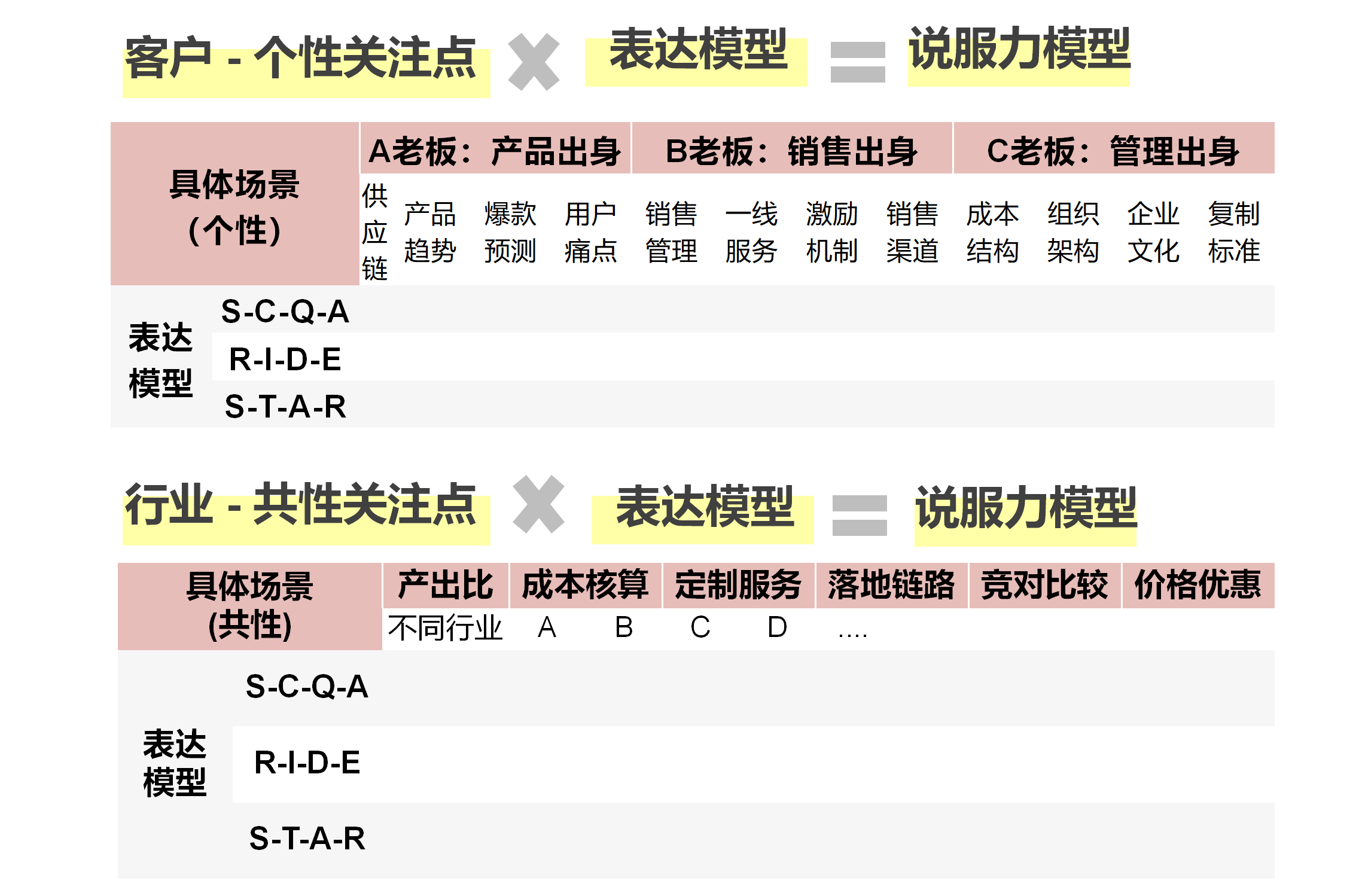 互联网运营人，为什么要掌握工具思维来解决具体问题？