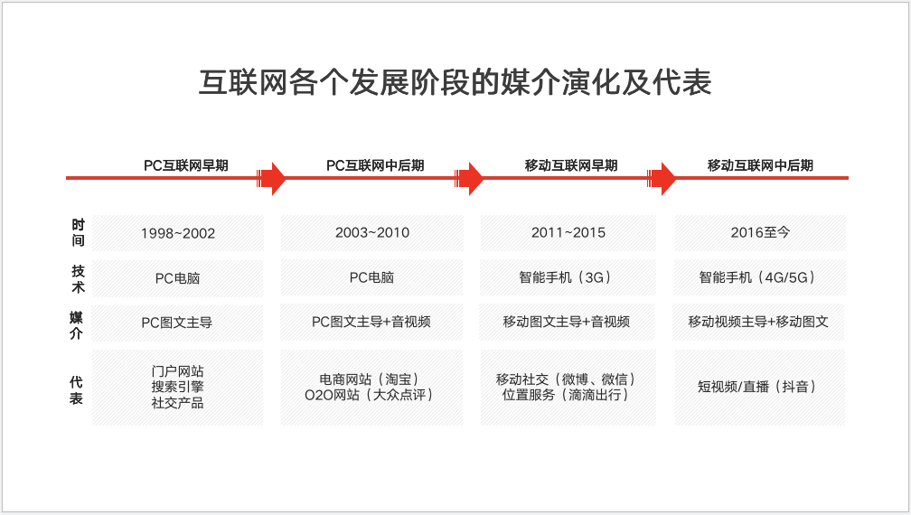 从互联网产品之商业化角度，深度理解流量价值