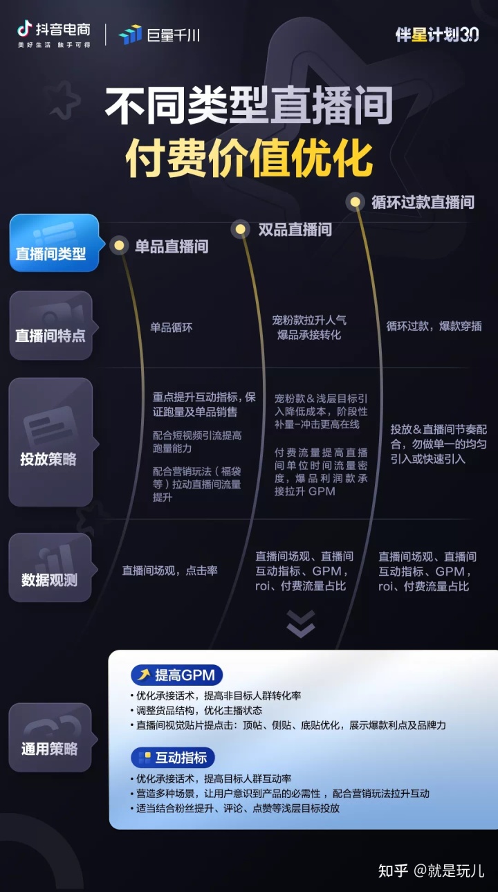 2023年抖音商家如何通过巨量实现生意增长?核心点你得知道! 2023年抖音商家如何通过巨量实现生意增长?核心点你得知道!