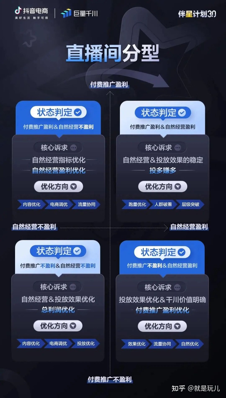 2023年抖音商家如何通过巨量实现生意增长?核心点你得知道! 2023年抖音商家如何通过巨量实现生意增长?核心点你得知道!
