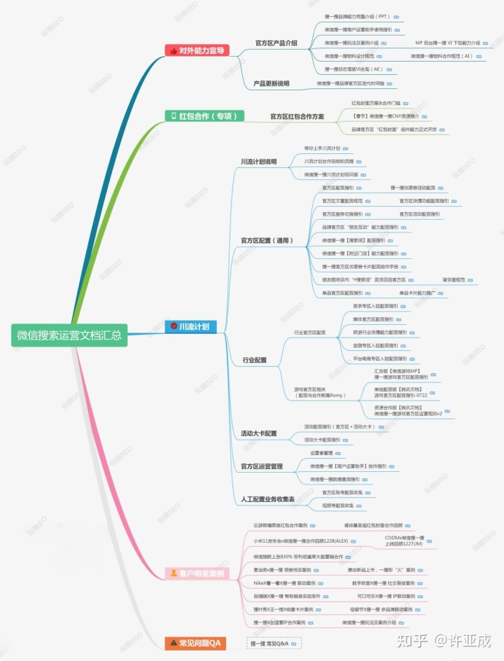 什么是微信SEO？如何利用微信SEO优化品牌在微信搜一搜中的表现？