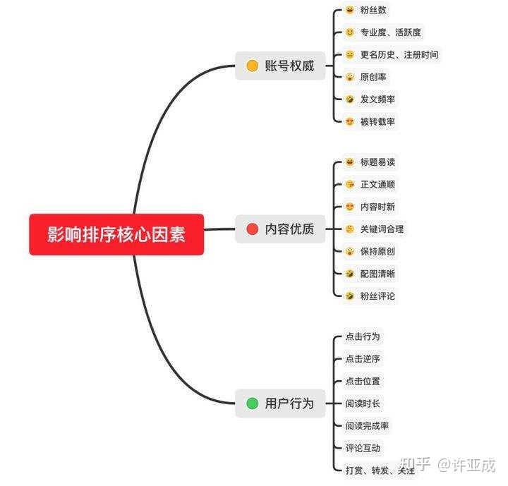 什么是微信SEO？如何利用微信SEO优化品牌在微信搜一搜中的表现？