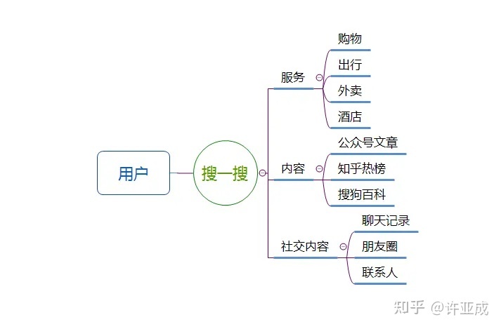 什么是微信SEO？如何利用微信SEO优化品牌在微信搜一搜中的表现？