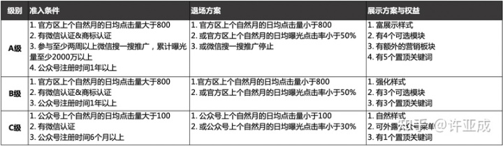 什么是微信SEO？如何利用微信SEO优化品牌在微信搜一搜中的表现？