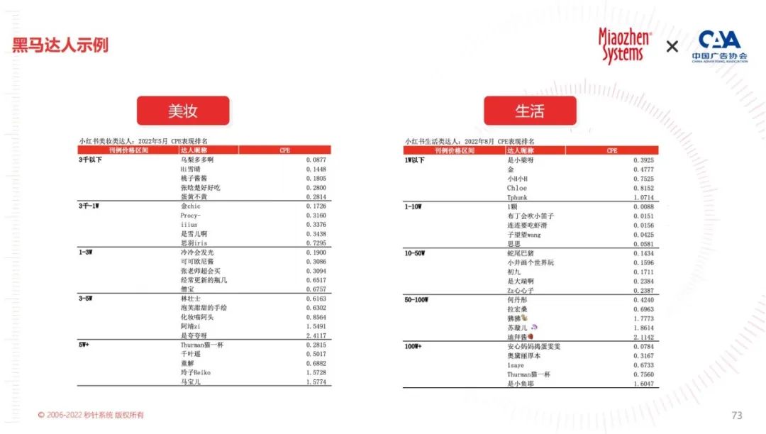 《2023 KOL营销趋势白皮书》